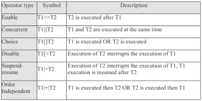Table 1. Temporal Ordering Operators in  HAMSTERS 