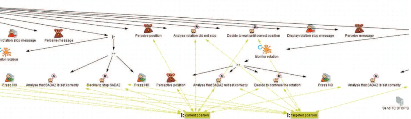 Figure 4. Zoom on Tasks Inserted for Error and Recovery from Error (from Figure 3)b)) 