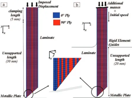 Fig. 4. Model lay-up: (a) medium-scale quasi-static (b) dynamic plate. (For interpretation of the references to colour in this figure legend, the reader is referred to the web version of this article.)