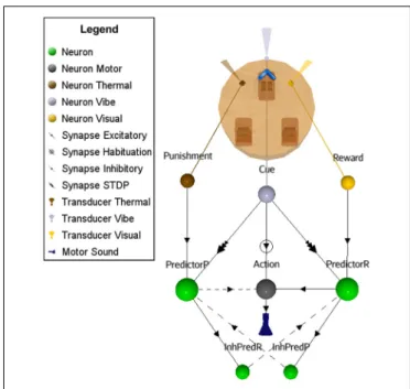 FIGURE 6 | ASNN and associated external robot structure built to exhibits opposing behaviors of emitting or not a sound