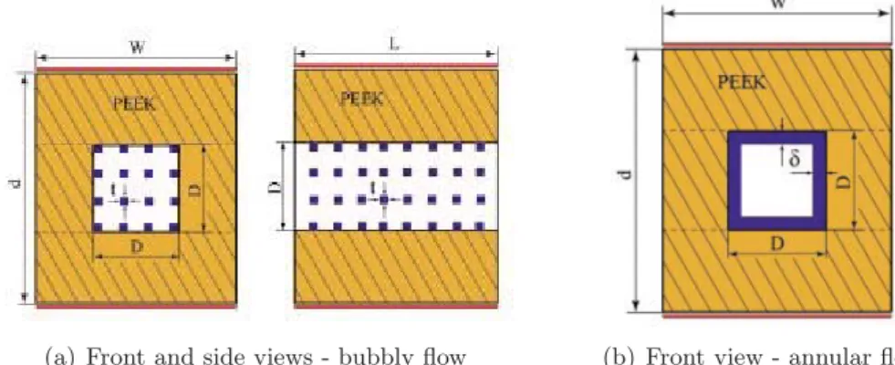 Figure 2.12: Simpliﬁed geometries of bubbly and annular ﬂows used in theoretical capacitance models