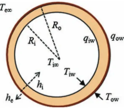 Fig. 4. Wall friction coefficient and Blasius correlation in single-phase flow.