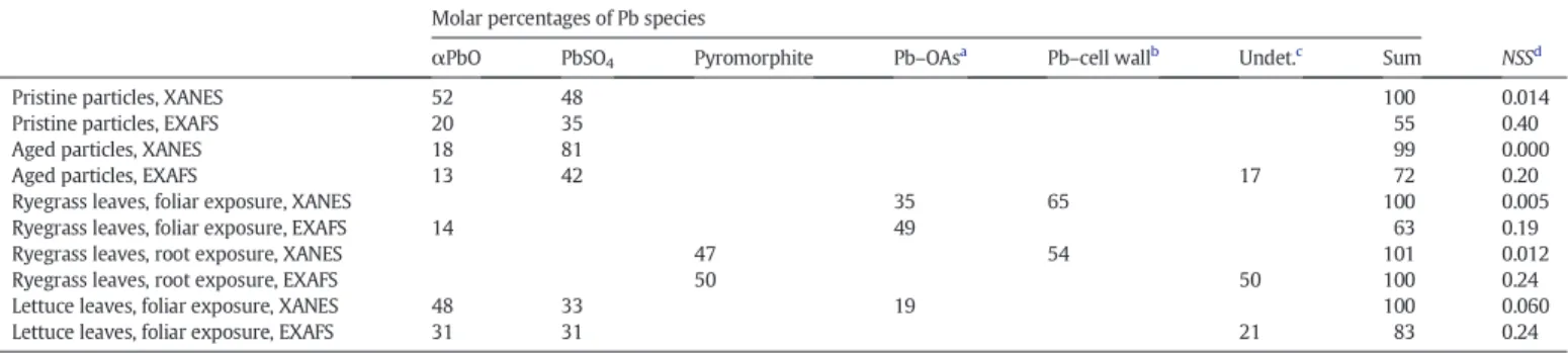 Fig. 3. Typical Raman spectra recorded on the lettuce (a) and rye-grass leaves (b). (C* is related to Carbon species).