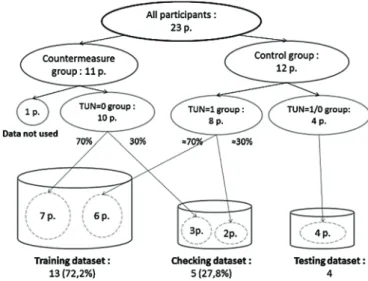 Fig. 6. Example of an adaptive network-based Sugeno-type fuzzy inference system.