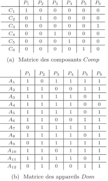 Table 4: Constraint solvers comparison. Probl` eme Maintenance Documentation