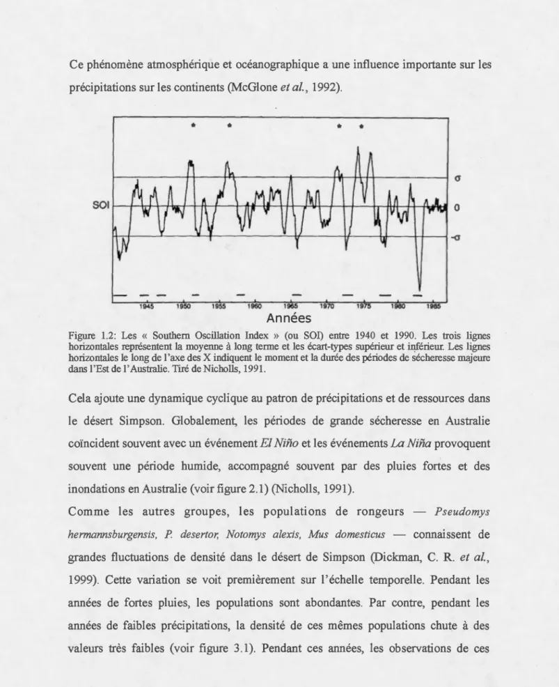 Figure  1.2:  Les  «  Southem  Oscillation  Index  »  (ou  SOI)  entre  1940  et  1990