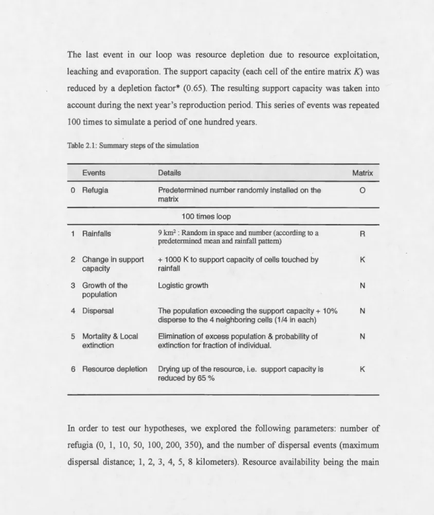 Table 2.1:  Sununary steps of  the simulation 