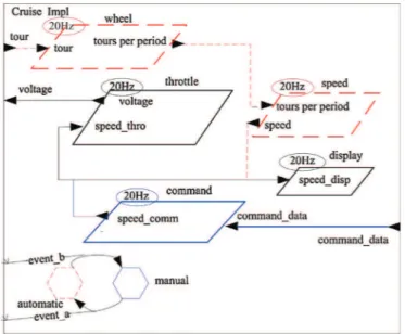 Fig. 2. Architecture of the electronic throttle controller system.