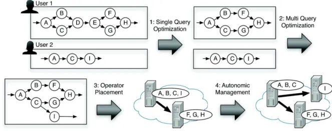 Fig. 1. Query Analyzer and Manager steps.