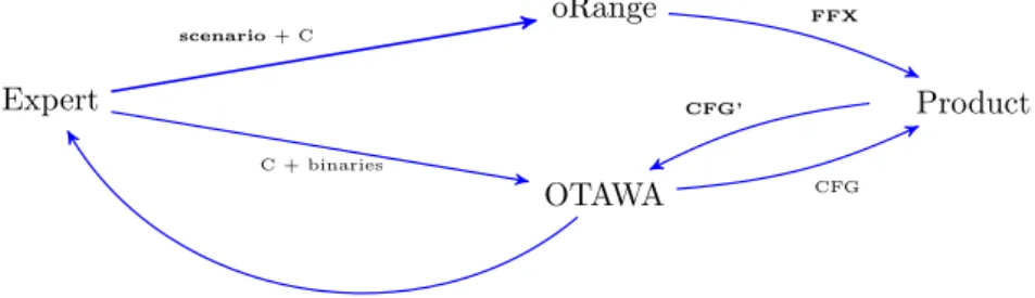 Figure 3: Overall process