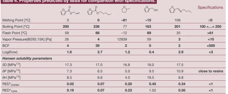 Figu re 6. Selection from the results generated by the reverse design.OOSpecifications+IBSSOOH3CCH3OOOOOOOOOCH3