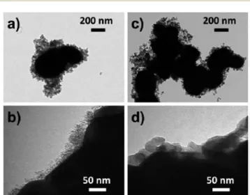 Fig. 1b). The shell thickness is however not perfectly regular all around the particles with sometimes the presence of MgO nanoparticle bunches which remain attached on the BT particle surface despite all the washing sequences (as shown in Fig