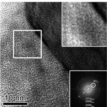 Fig. 4 HRTEM micrograph of the same BT@MgO particle as in Fig. 3 (from the as-prepared powder) with an enlarged view of the core – shell interface