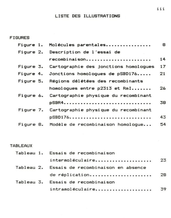 Figure  1.  Molécules  parentales................  8  Figure  2.  Description  de  l'essai  de 