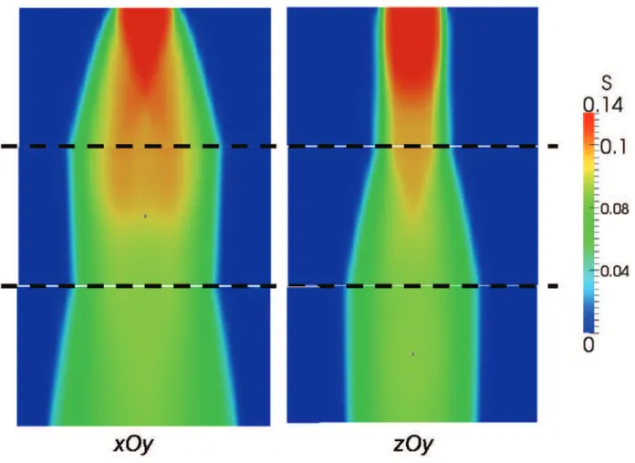 Figure 6: Liquid distribution within the three first packing elements of the column displayed ac- ac-cording to the xOy plane (on the left) and to the zOy plane (on the right)