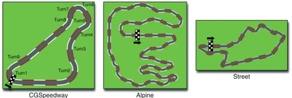 Fig. 7 Tracks used to train the GRN. All of them are provided by TORCS