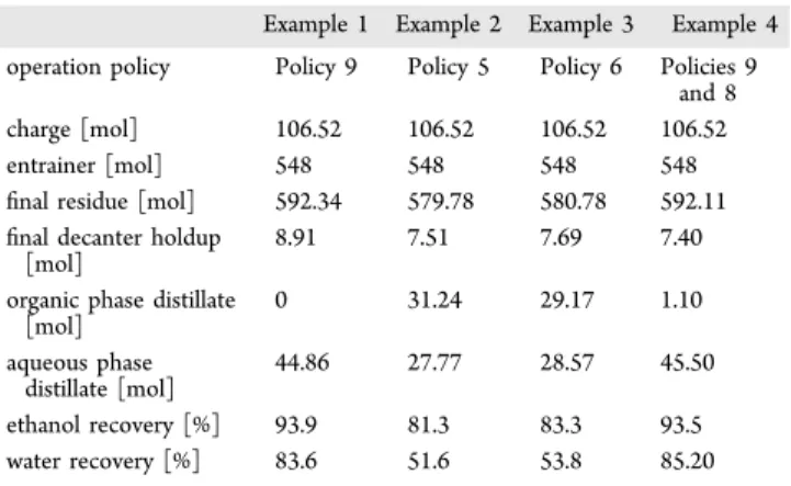 Table 2. Main Data and Results of the Examples