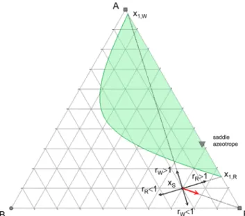 Figure 2. Possible directions of the vectors inﬂuencing the still path.