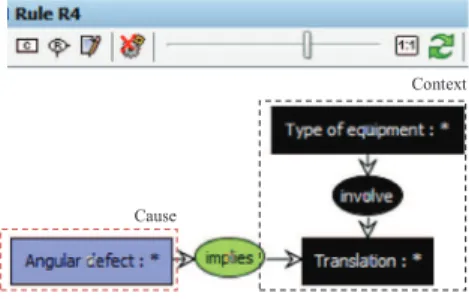 Fig. 19. Unexpected antecedent rule: R4.