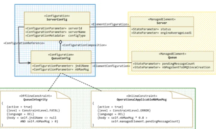 Fig. 10. Excerpt of the MeCSV reference model for a MOM application domain