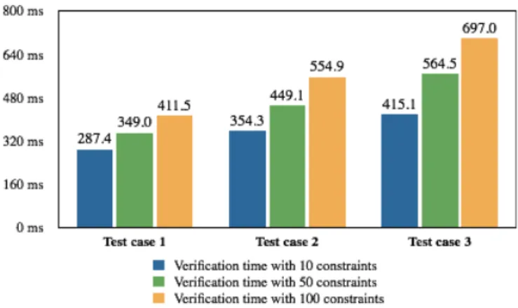 TABLE II. S UMMARY OF T EST CASES DATA