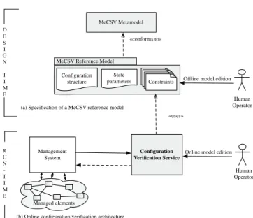 Fig. 2. The vision of online configuration checking