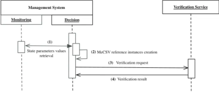 Fig. 8. Online Verification Service