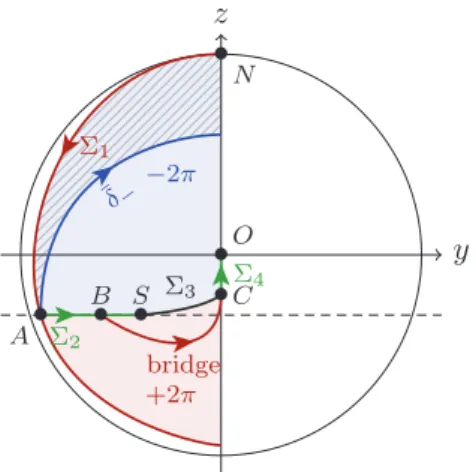 Fig. 2. (Color online) Schematic time minimal synthesis to steer a single spin system from the north pole N to any point of the Bloch ball