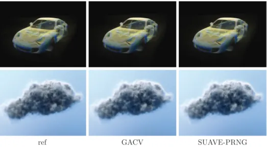 Fig. 5.1. All images are rendered with ray-marching. On the left, the reference medium, in the middle and on the right, the medium is approximated by an octree with an error of ǫ = 0.001 for the Porsche and an error of ǫ = 0.5 for the cloud