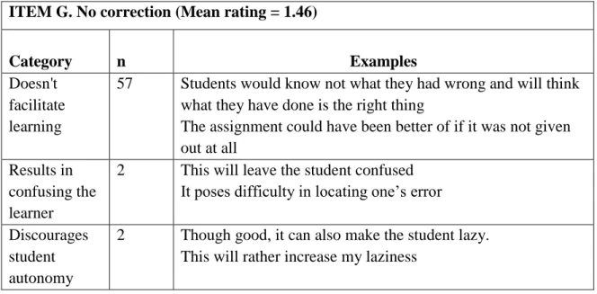 Table 5.26: Students explanations for ratings of the usefulness of giving a comment on the  content 
