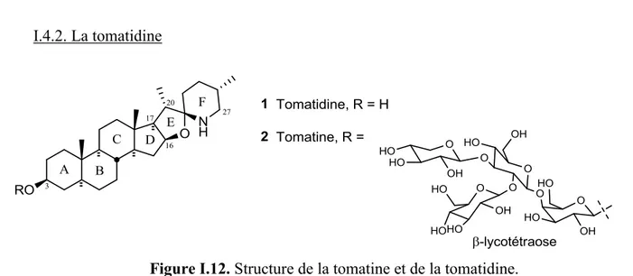 Figure I.12. Structure de la tomatine et de la tomatidine.  
