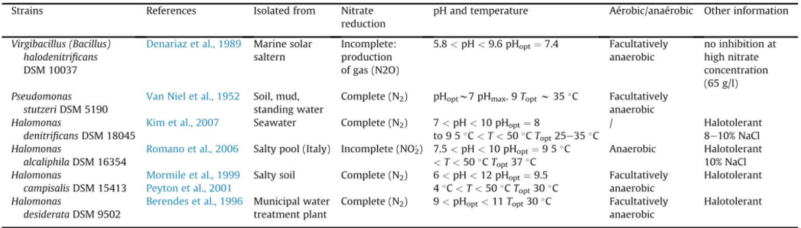 Fig. 3. Evolution of concentrations of K þ , Ca 2þ and OH - in 0.50 mM acetate/0.32 mM nitrates leaching solution determined by HPIC analysis