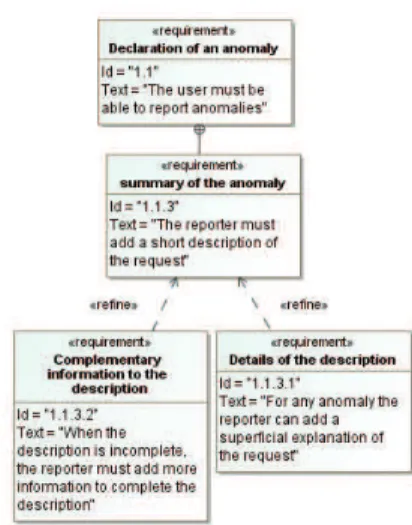 Fig. 1. Global view of the BTS models and DSLs