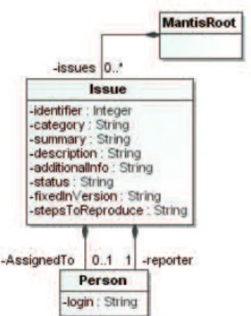 Fig. 6. Extract of the business process DSL