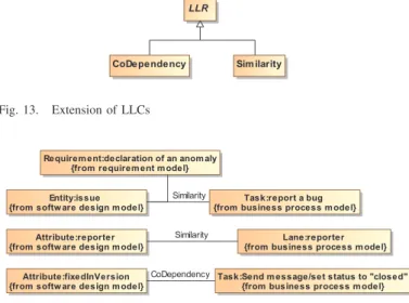 Fig. 13. Extension of LLCs