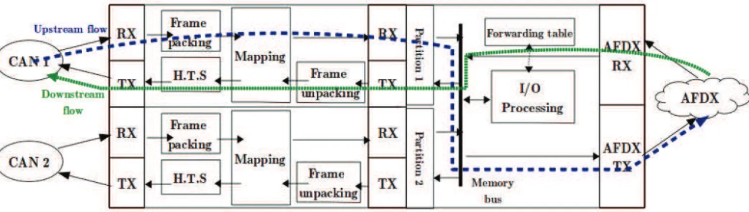 Fig. 4. RDC Architectural Overview