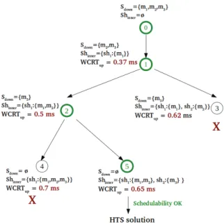 Fig. 11. Example of The Heuristic Approach