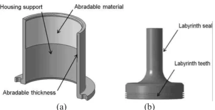 Figure 2: (a) Labyrinth seal specimen, (b) Abradable coating on  housing support. 
