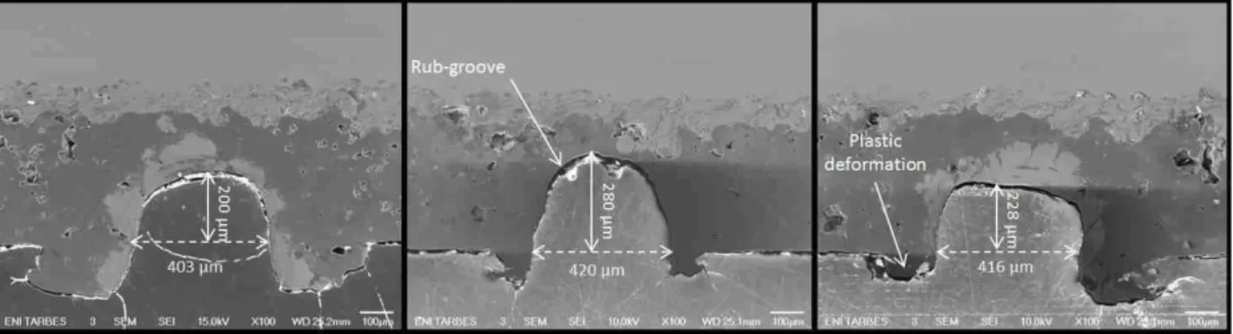 Figure 14: (a) SEM image in backscattered electron mode of the  first rub-groove from test n°1, (b) SEM image of accumulated 