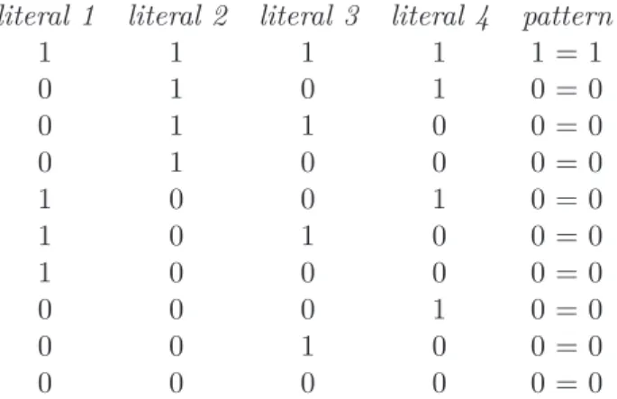 Table 1: 10 valid valuations for an equivalence between indicators