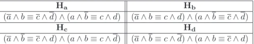 Table 2: The 4 hybrid proportions satisfying code independency