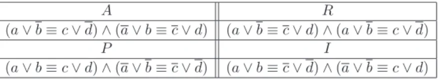 Table 8: A, R, P, I definitions with ∨ operator