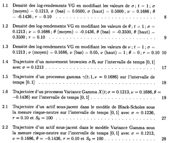 Figure  Page 