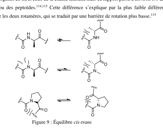 Figure 9 : Équilibre cis-trans    