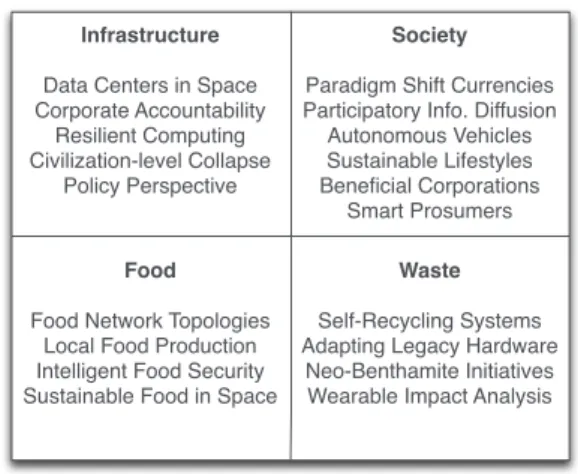 Fig. 1. Overview of Abstract Collection