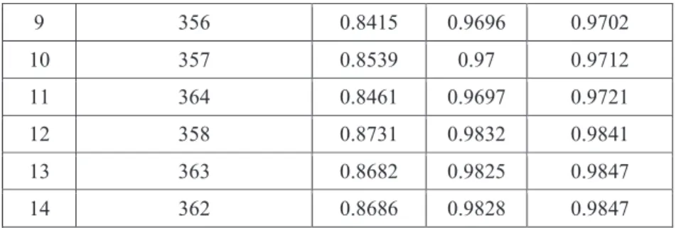 Table 2. Informativeness evaluation: pool of noun phrases 