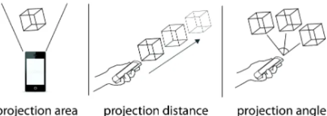 Figure  3.  We  built  our  prototype  in  a  VisCube  3D  [27]  immersive  system,  tracking  the  mobile  device  using  optical  tracking