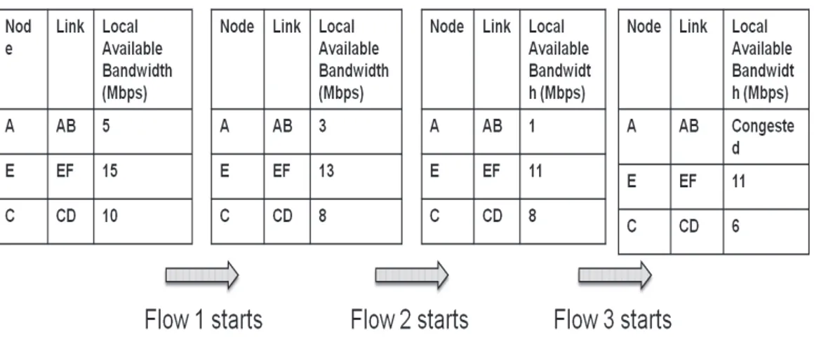 Figure 5 : Variations de la bande passante [1]. 