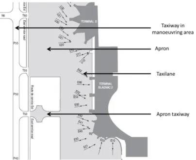 Figure 2-1 : Apron and maneuvering areas at Toulouse Blagnac airport [SIA, 2013]  2.1.3.2