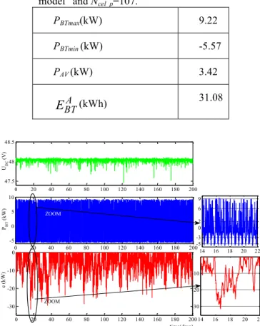 Fig. 13. Evolution of battery power and energy obtained with                the “mixed reduced model”